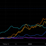 Thăng hoa cổ phiếu khoáng sản: Tăng bằng lần, xuất hiện đơn vị tỷ USD vốn hoá